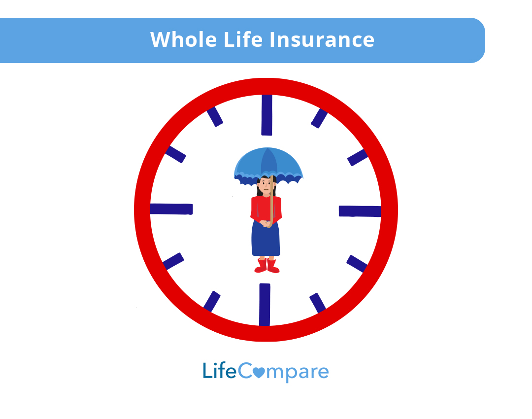 Whole_Life_Insurance whole life insurance plan